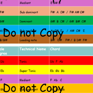 Chopin Fantasy Impromptu- Chords of the scales
